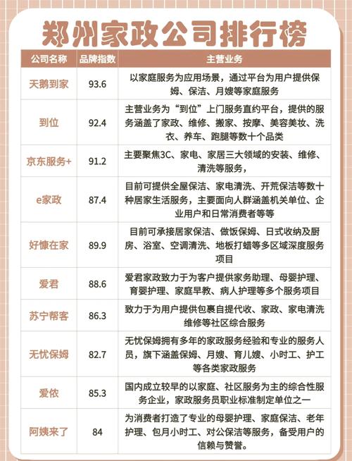 郑州家政公司哪家好?最新排行推荐