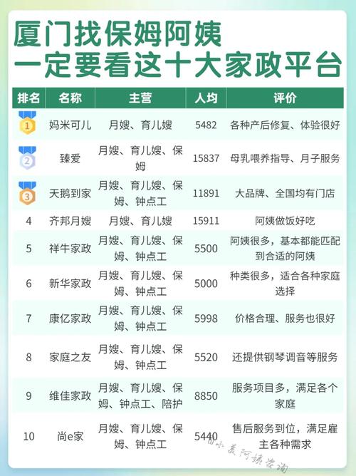 青岛家政服务哪家好？如何选择靠谱的？