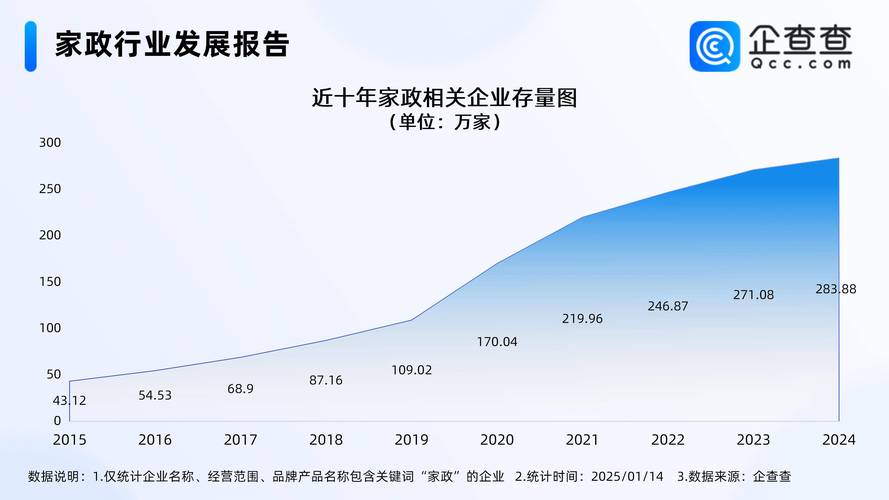 2025年家政行业市场规模与增长趋势如何?
