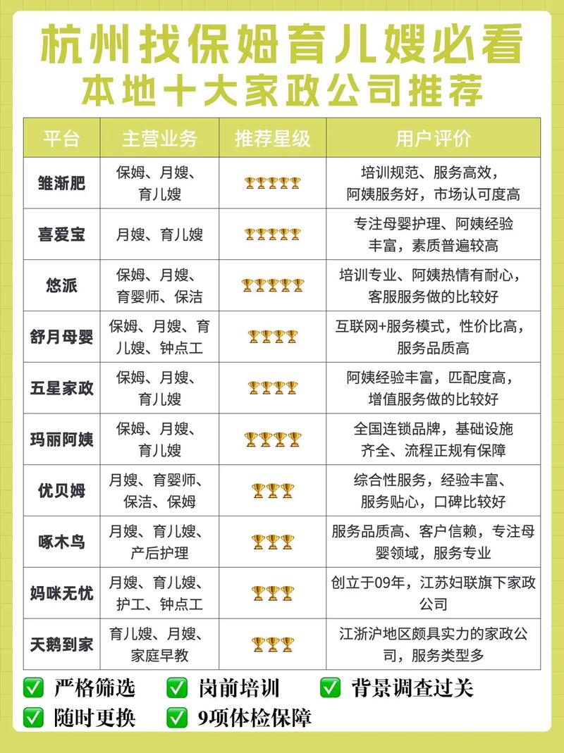 杭州哪家家政公司口碑好？靠谱推荐