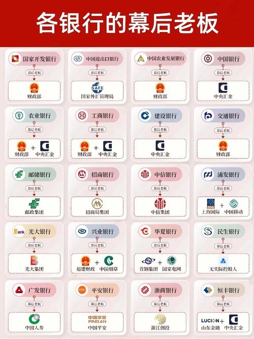 政策性银行有哪些？三家政策性银行分别是什么？