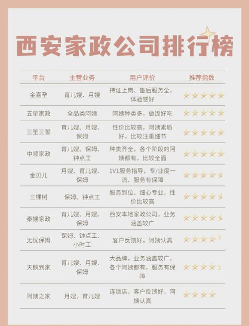 三亚家政服务哪家靠谱？如何选择才放心？