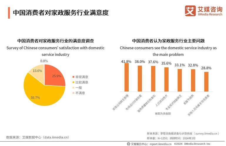 贵阳家政公司加盟需要具备哪些条件？