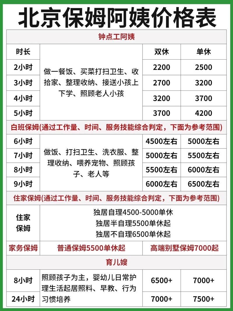 北京家政月薪8000元以上，到底值不值？