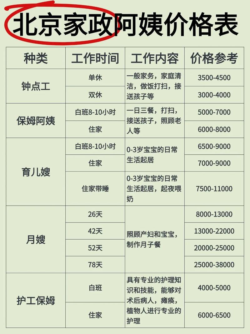 北京家政保姆多少钱的相关介绍