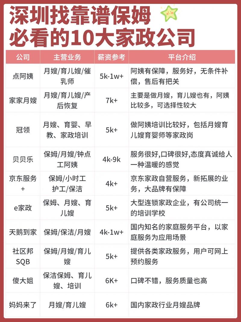 深圳家政保姆哪家口碑好？最新排行推荐