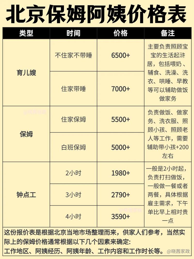 北京家政月薪8000元以上，到底值不值？