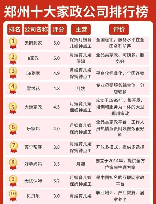 郑州家政公司哪家好?最新排行推荐