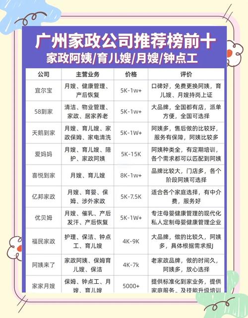 厦门家政服务价格表最新报价是多少？