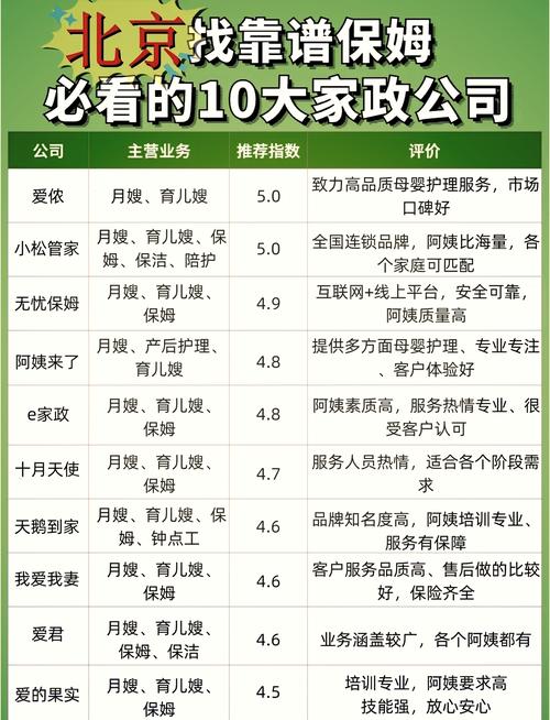 家政服务加盟店排行榜前十名是哪些？