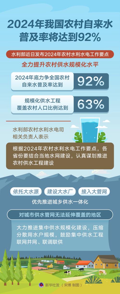 农村自来水国家政策有哪些补贴标准?