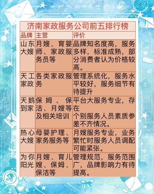 济南家政公司哪家好？口碑推荐与避坑指南