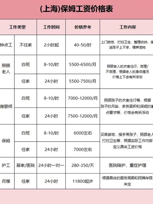 开一家家政公司需要准备多少资金？