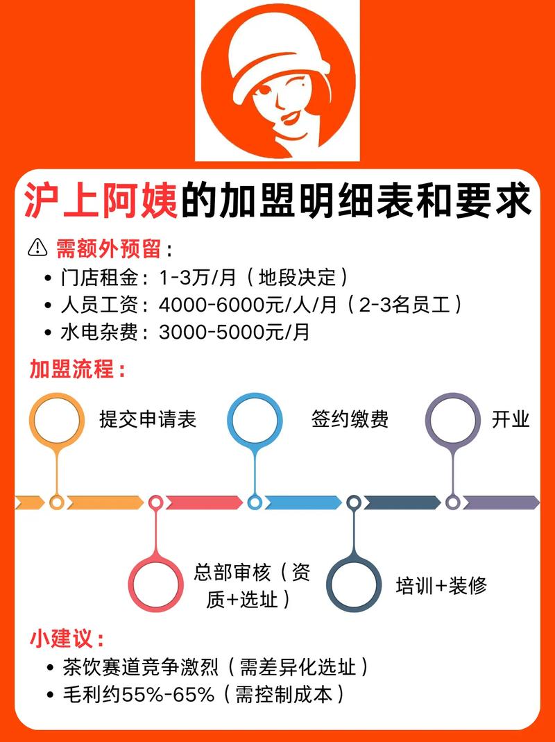 家政加盟需要满足哪些基本条件？