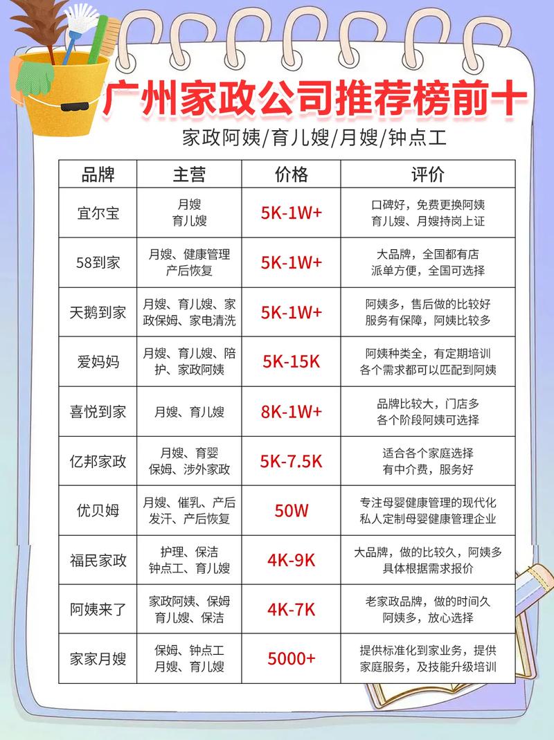 哈尔滨家政服务哪家靠谱？如何选择性价比高的？