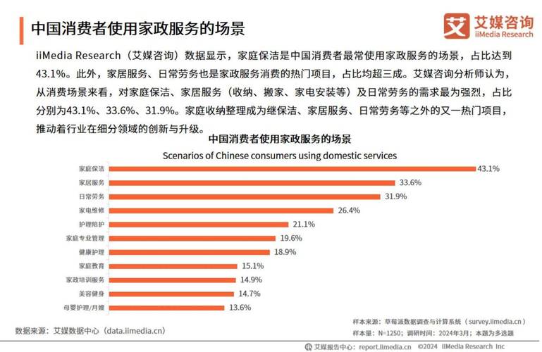 家政番号查询：如何快速找到对应服务记录？
