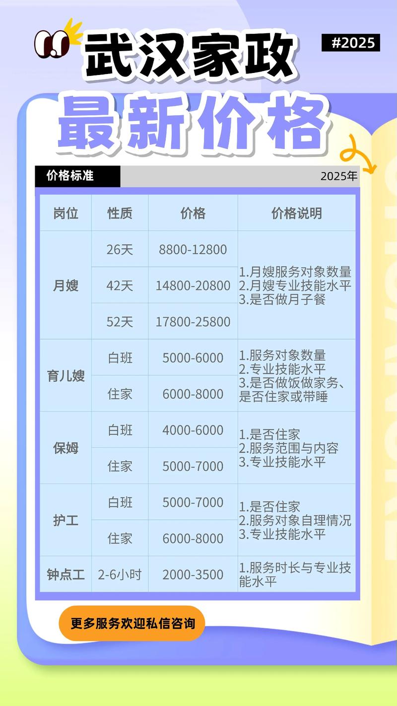 武汉家政钟点工多少钱一小时？