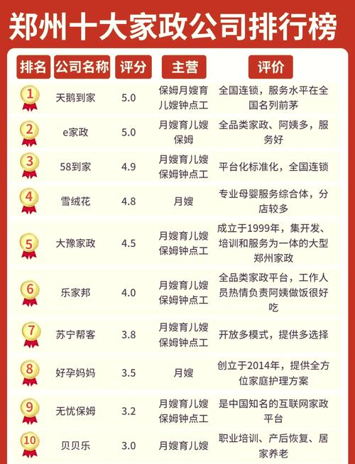 天津家政网怎么选靠谱的保姆？