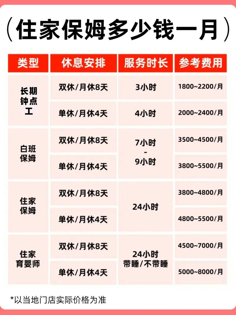 2025年请一个家政保姆一个月多少钱？