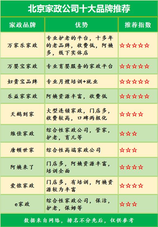 北京哪家家政公司口碑好？