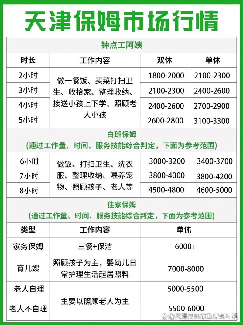 天津家政保姆哪家好？最新排行推荐