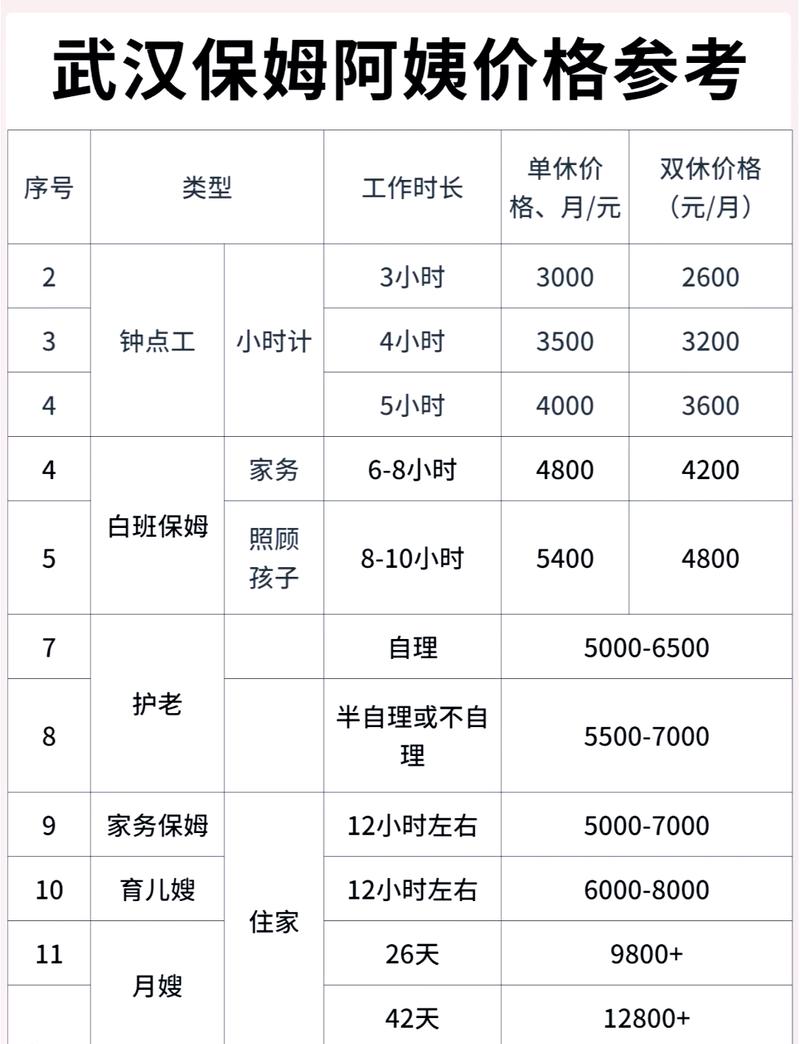 爱恩家政加盟费是多少？加盟条件有哪些？