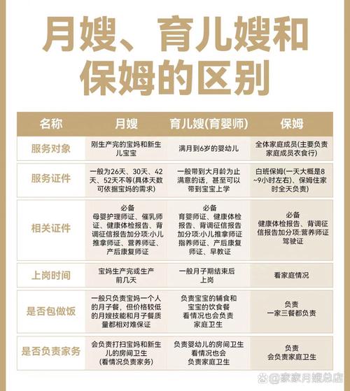 昆明家政服务价格一般是多少钱？