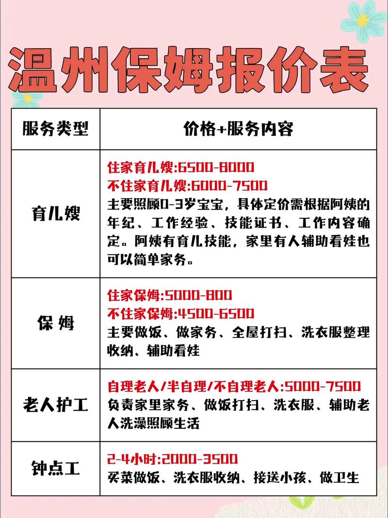 温州的保姆家政公司哪家靠谱?