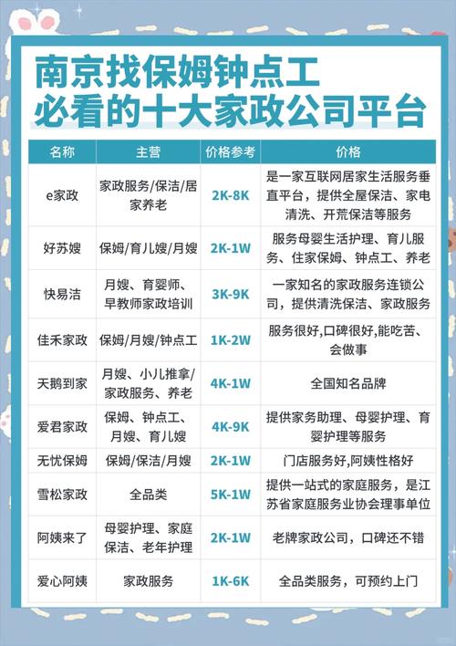 南京家政服务哪家好？如何选择靠谱的？