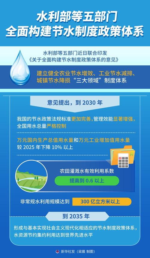 农村自来水国家政策有哪些补贴标准?