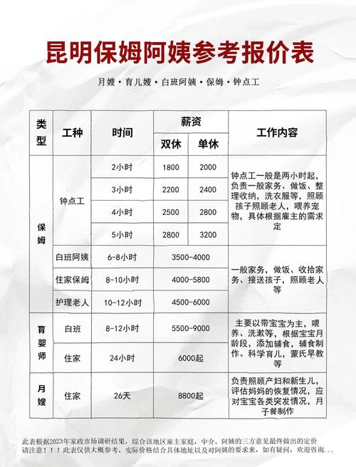 什么是家政服务？包含哪些内容？