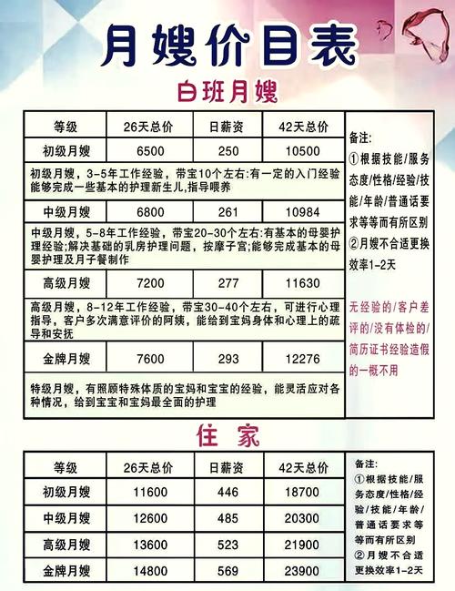 阳光大姐家政服务价格表多少钱?最新收费标准一览