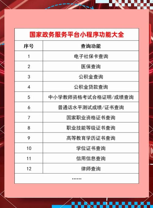 国家政务服务平台小程序能办理哪些业务？