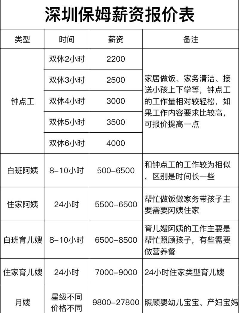 深圳家政保姆价格是多少？多少钱一个月？