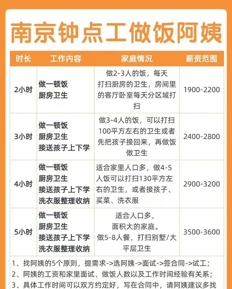 速洁家政服务怎么样？值得推荐吗？