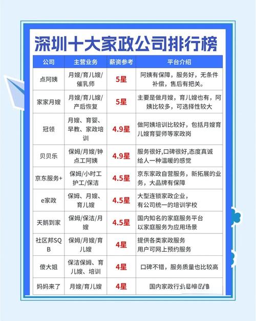 深圳哪家家政公司口碑好？(12字)