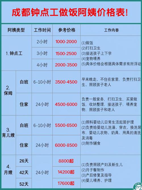 学家政培训一般要花多少钱？