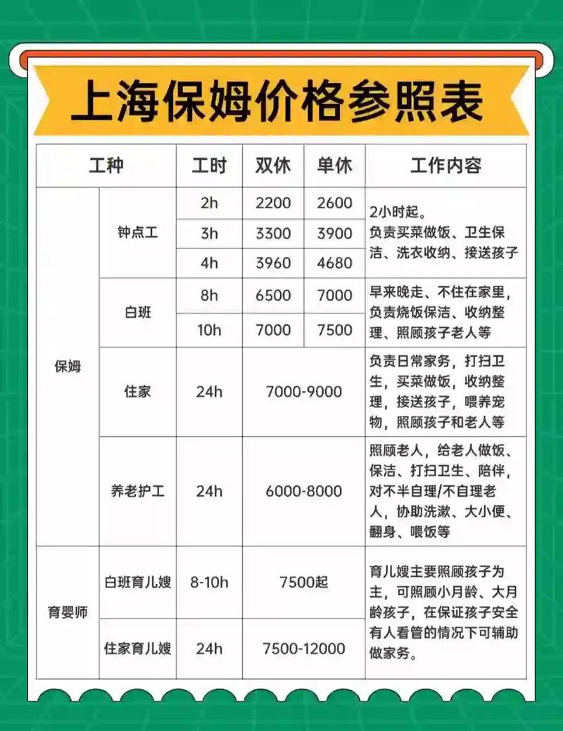 2024年家政服务研究报告：市场规模、趋势与挑战有哪些？