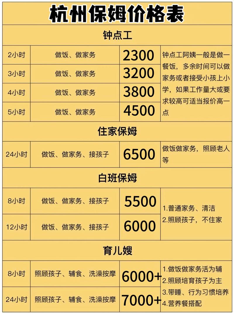 开一家家政公司，年收入能有多少？