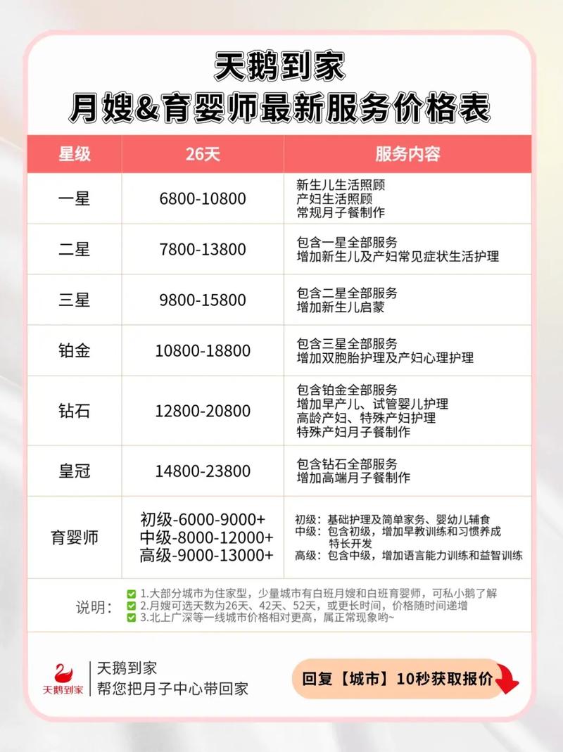 家政培训一般需要多少钱?