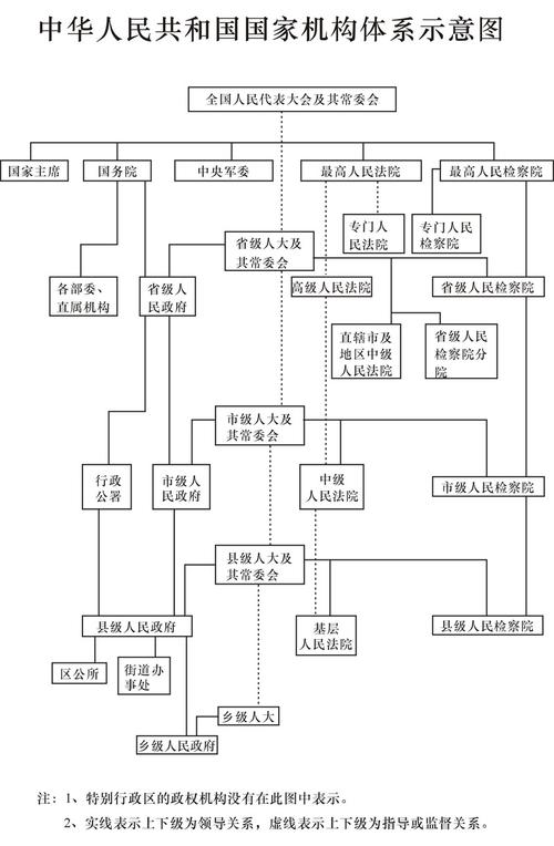 “国家政权如何影响普通人的生活?”