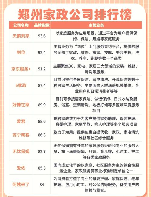 郑州前十名家政公司有哪些？
