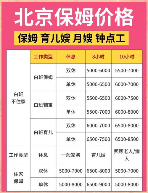 北京家政保姆多少钱的相关介绍