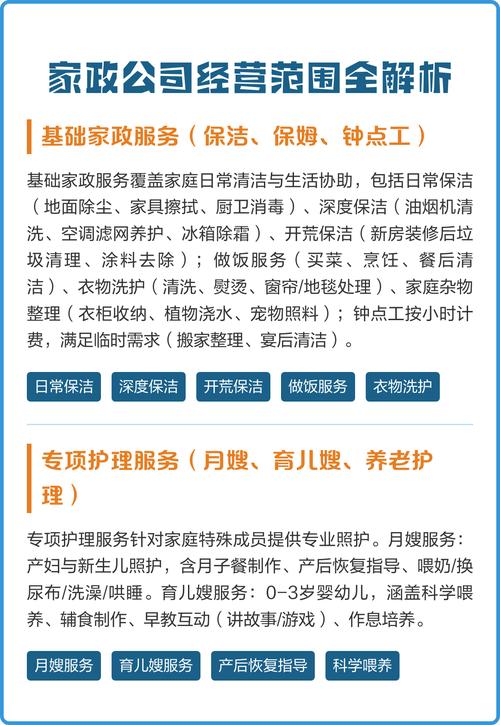 个体家政服务经营范围包括哪些项目？