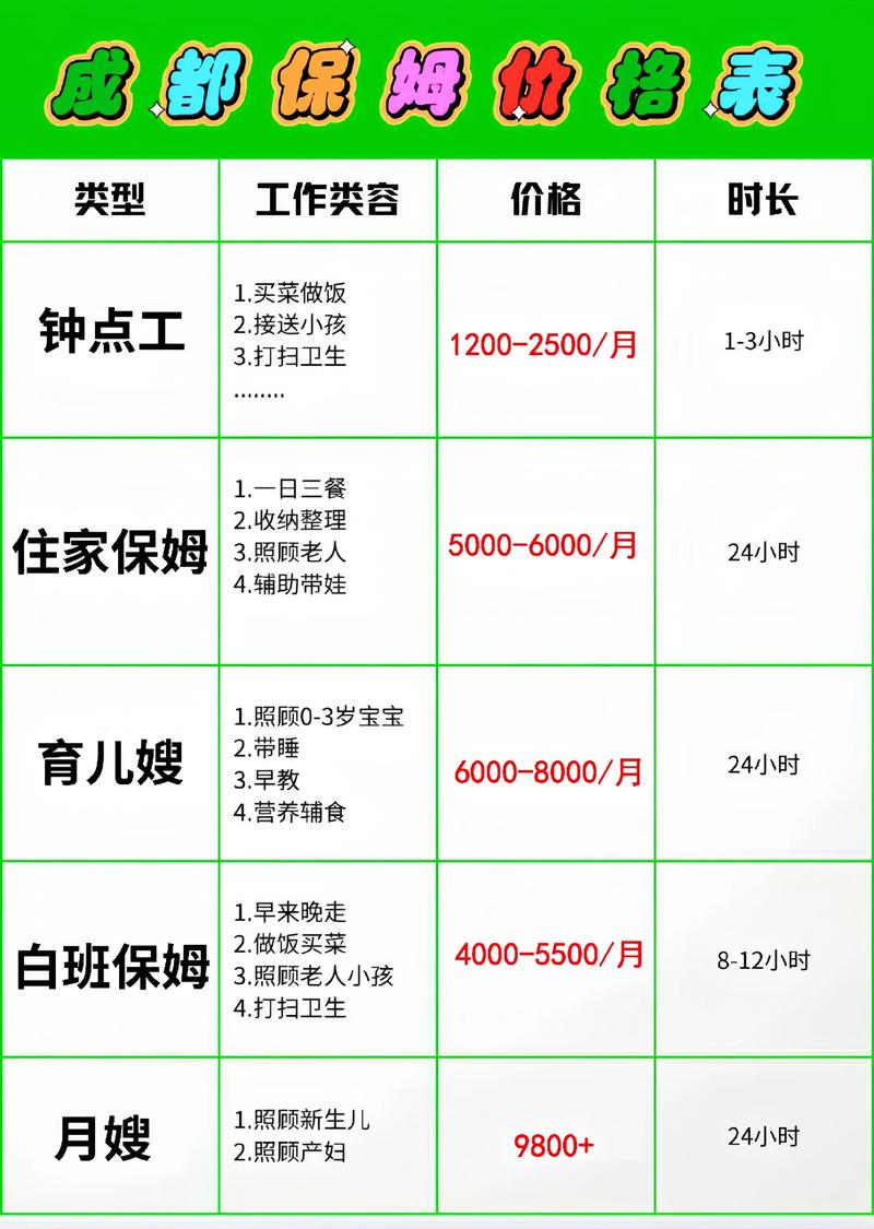 菲佣家政网的服务价格是多少？