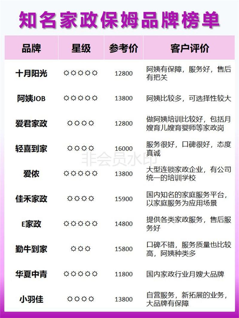 天津家政保姆哪家好？最新排行推荐