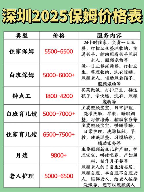 深圳家政保姆价格是多少？多少钱一个月？