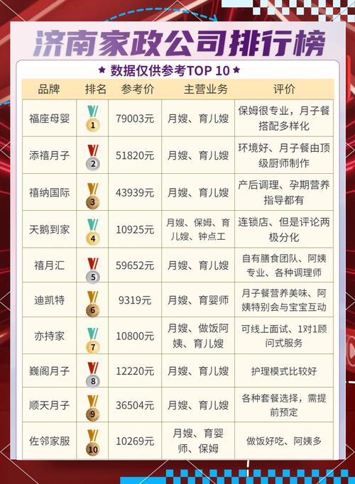 无忧家政公司加盟条件及费用是多少？