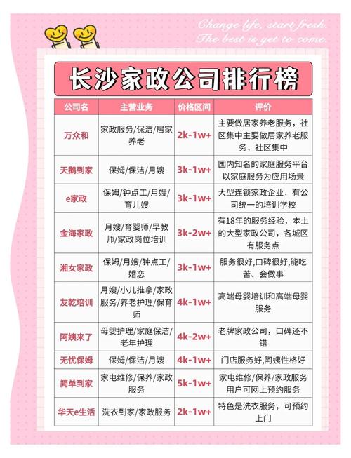 长沙前十名家政公司有哪些？