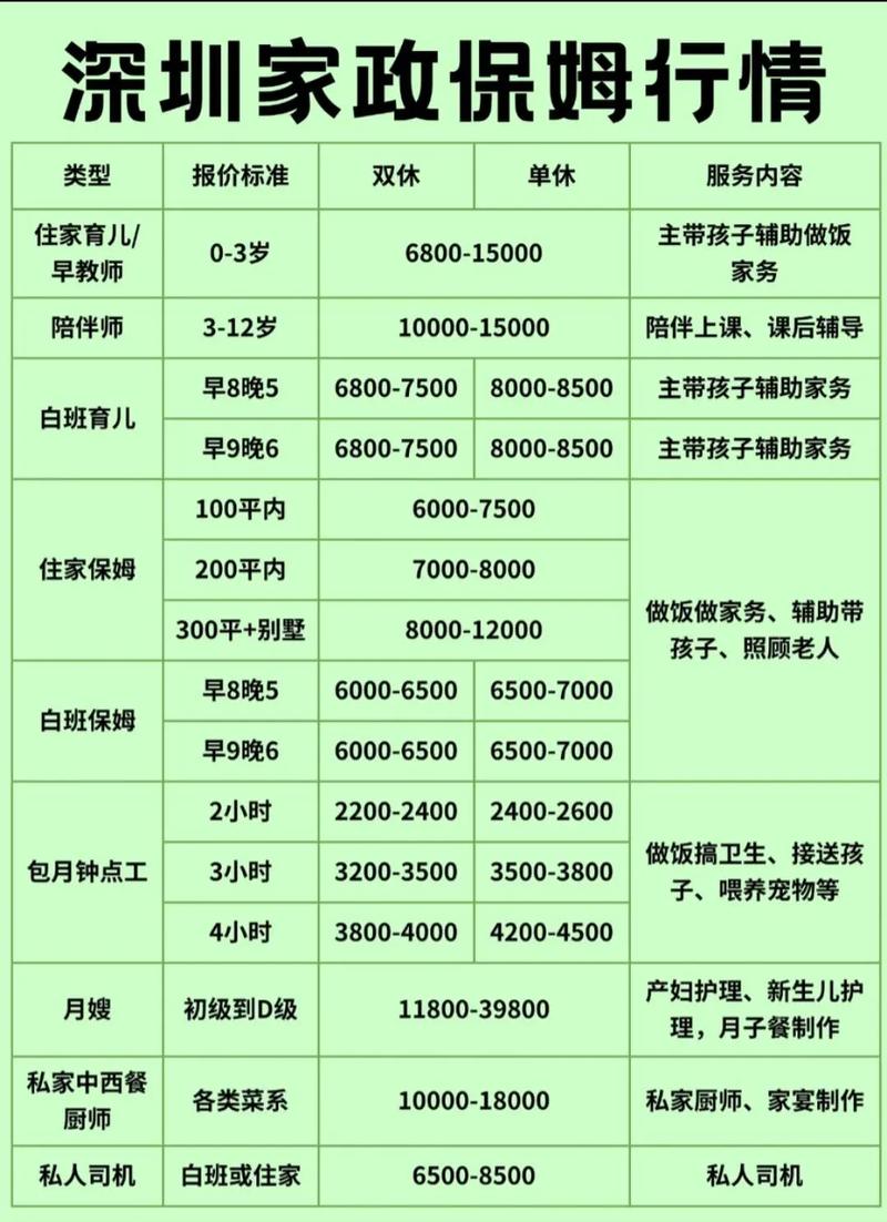 深圳家政保姆价格是多少？多少钱一个月？